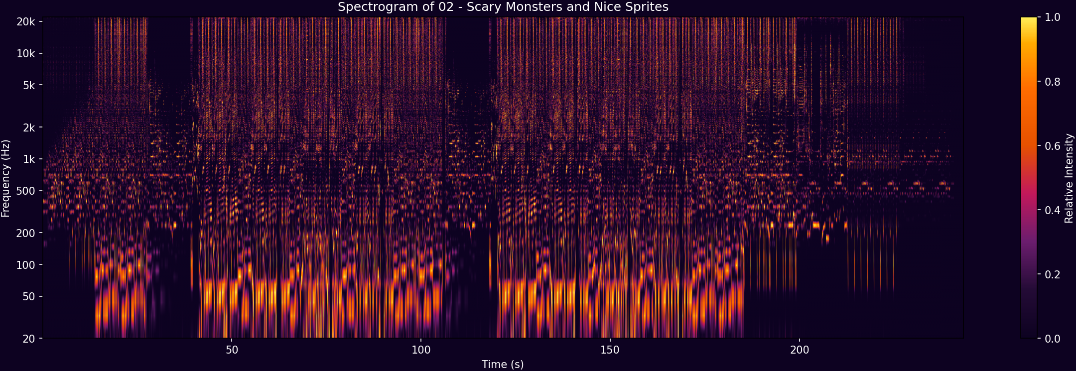 Example spectrogram